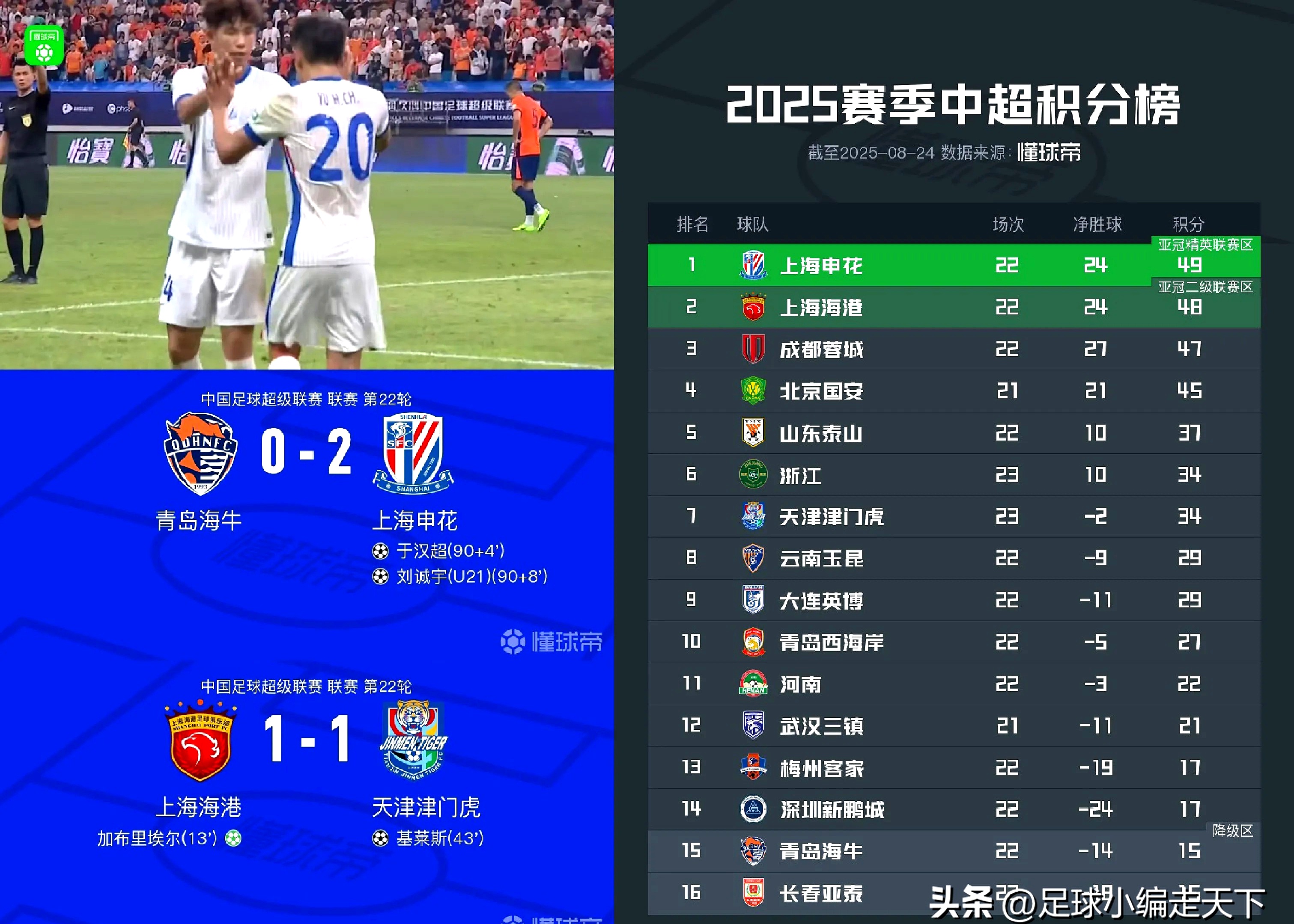 欧博ABG登录-重磅！风云突变上海海港加时末段更衣室发声国际比赛日北京首钢调整名单以备欧超杯，瓦伦西亚遗憾出局备战欧联的简单介绍